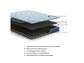 Peak 2.0 Bonnell  Mattress